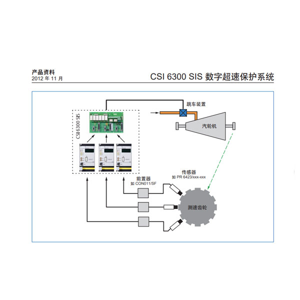 CSI-6300-SIS-数字超速保护系统-3.jpg
