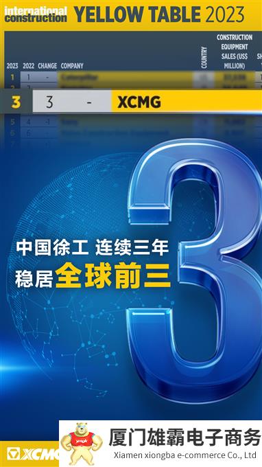 中国徐工，连续三年，稳居全球前三