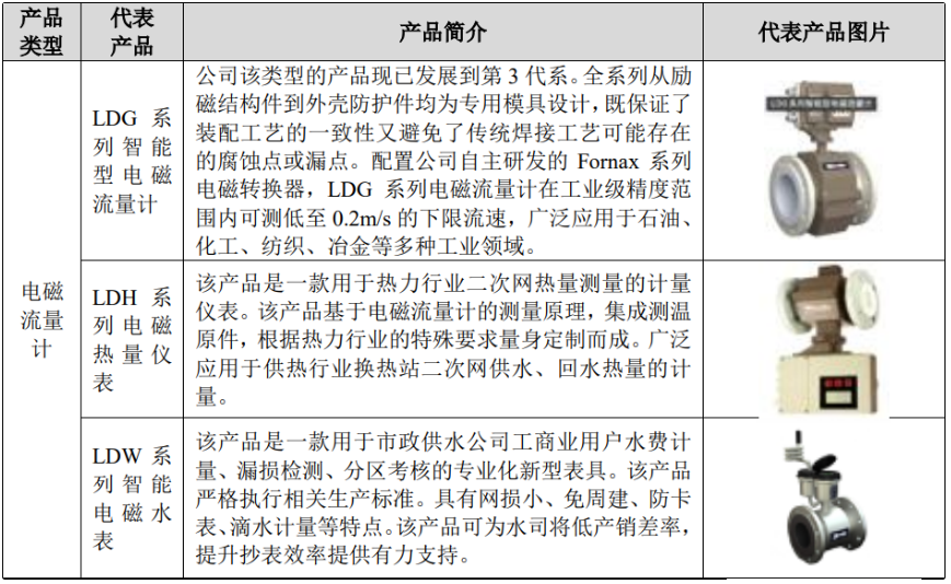 MVI56-BAS 通讯模块 迅尔科技挂牌新三板,主营工业智能流量仪表产品