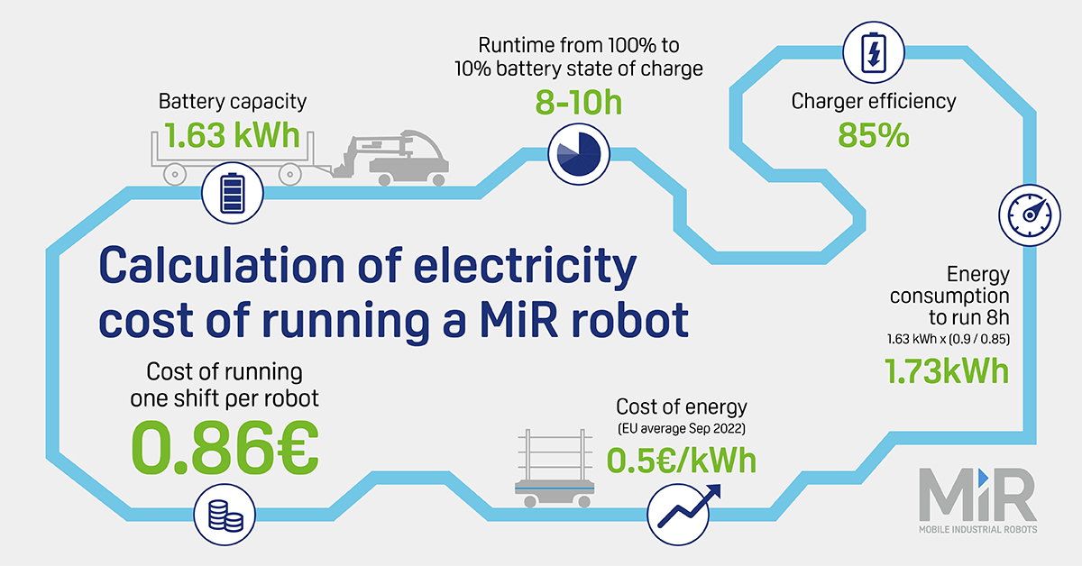 Marposs 6316411500仪表中央单元卡推进双碳进程，自主移动机器人可以怎么做？