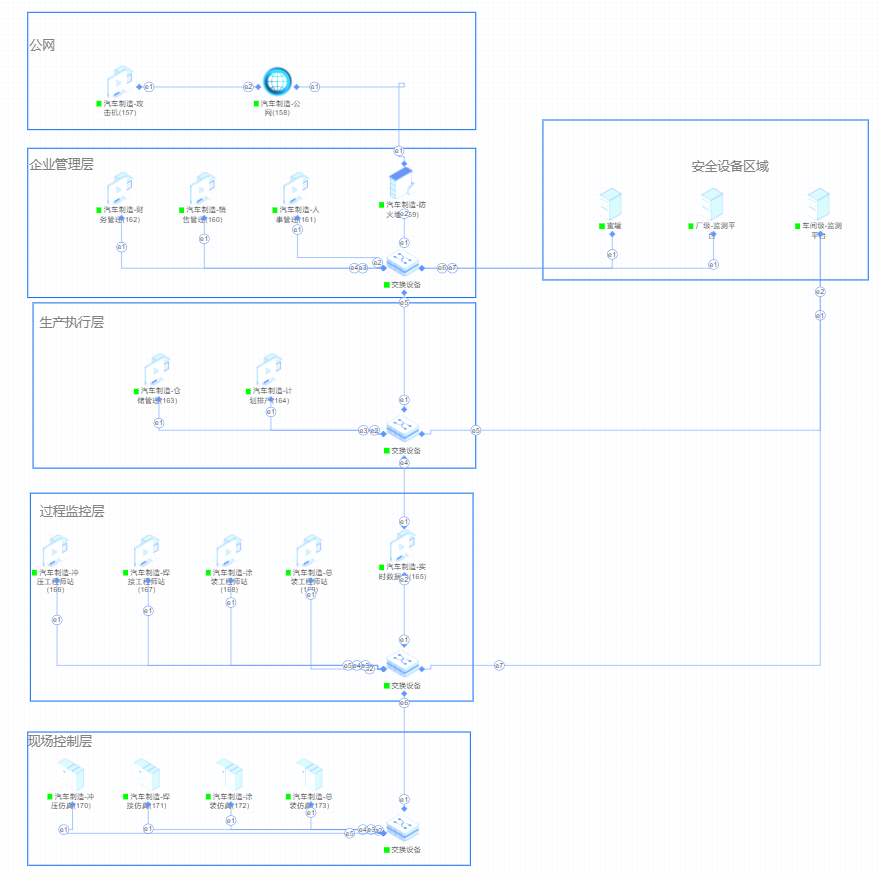 马波斯控制板6366321800 6840024201【工业网络靶场典型应用分享】 制造业勒索病毒场景仿真及演练