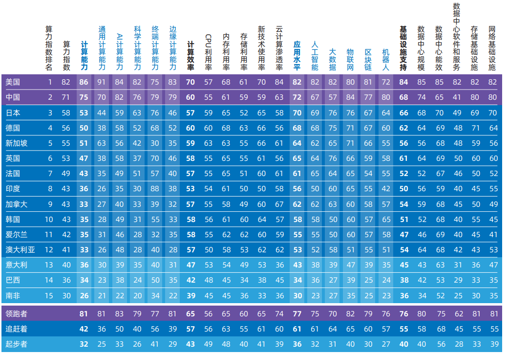 Marposs CLH附件接口板全球算力指数评估：制造业算力水平首次超过金融业