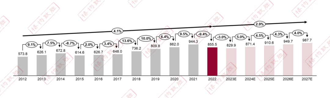 Marposs MIC8压力表w2927901001传感器中国低压电器市场规模概览及未来趋势预测