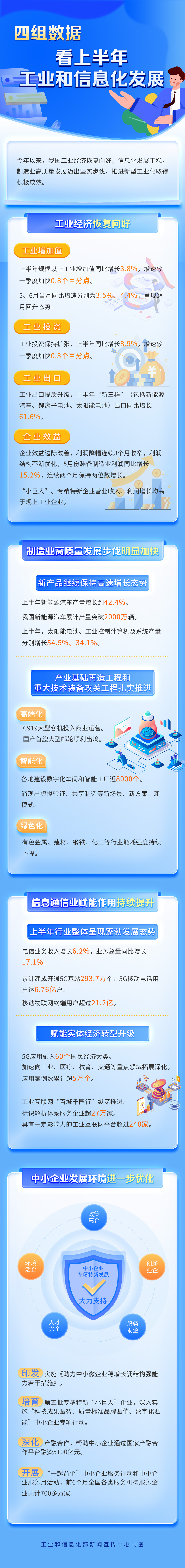 Marposs 6332630000电路板四组数据看上半年工业和信息化发展情况