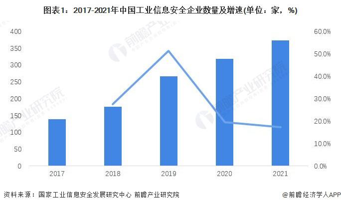 Marposs U600200011A测量显示板洞察2023:中国工业信息安全行业竞争格局及市场份额