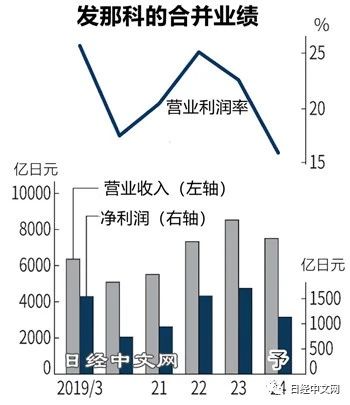 马波斯控制器6131601030 发那科利润预减34%,因中国经济放缓