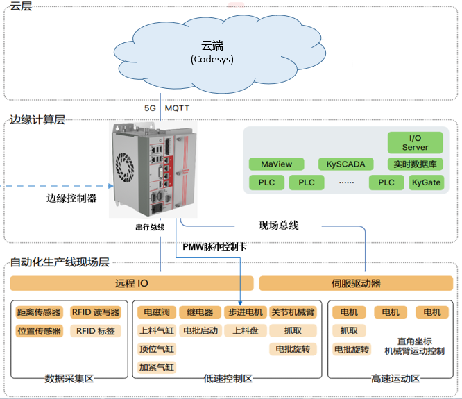 Marposs 6840010209控制板边缘控制器未来或将颠覆传统PLC