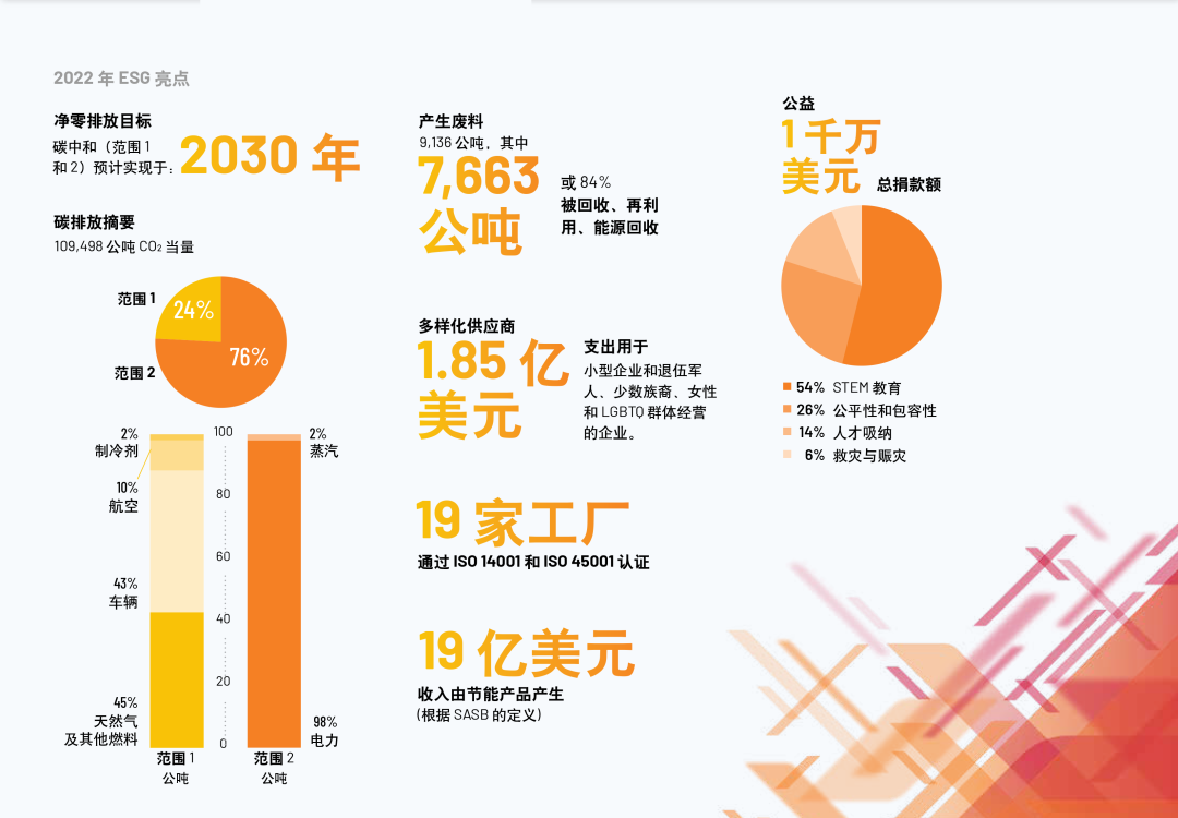 罗克韦尔自动化荣获能源创新认可，继续打造净零未来