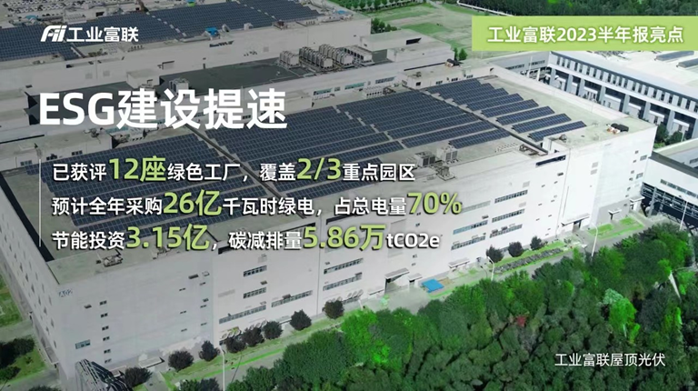 工业富联ESG“年中成绩单”:2/3重点园区获评绿色工厂 “绿电占比”将达70%