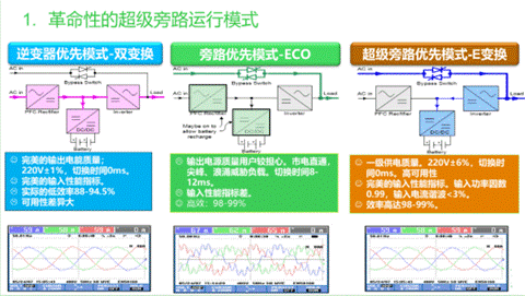 四大趋势看清UPS技术的未来